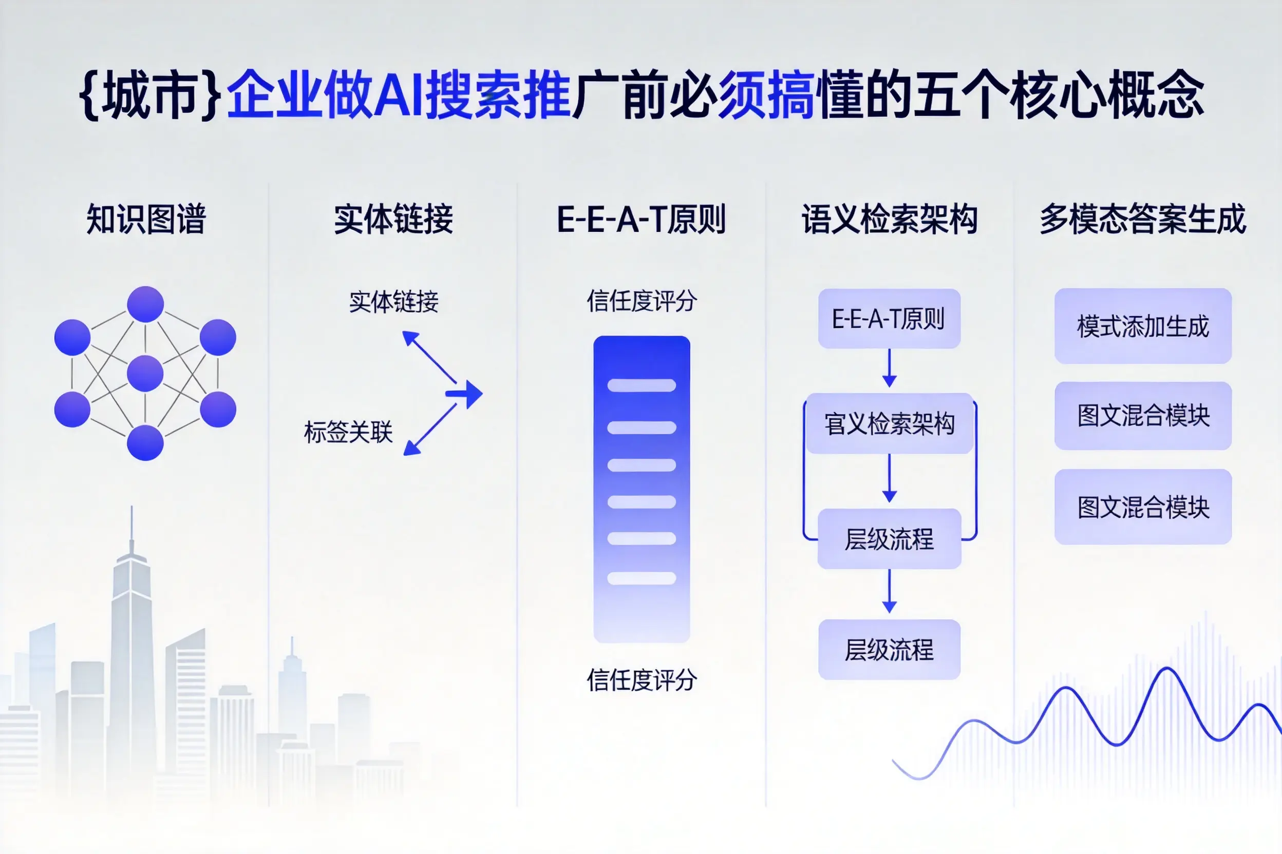 略阳企业做AI搜索推广前必须搞懂的五个核心概念