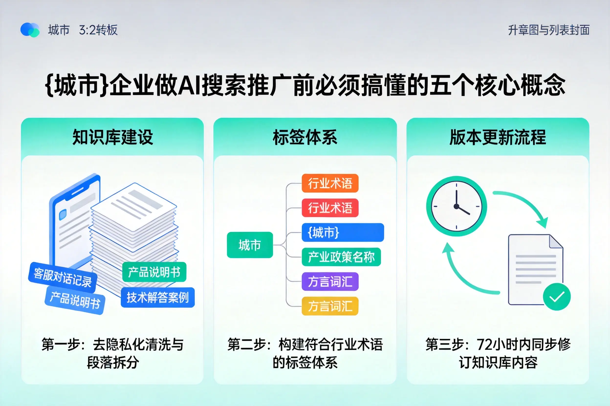 略阳企业做AI搜索推广前必须搞懂的五个核心概念